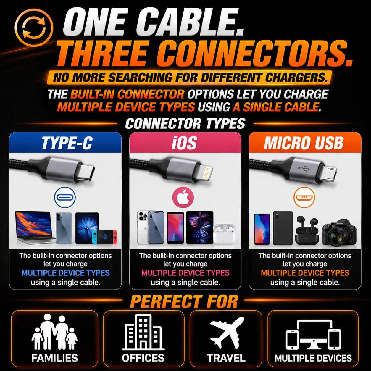 One Cable for All Your Devices🔌3-in-1 Fast Charging Cable