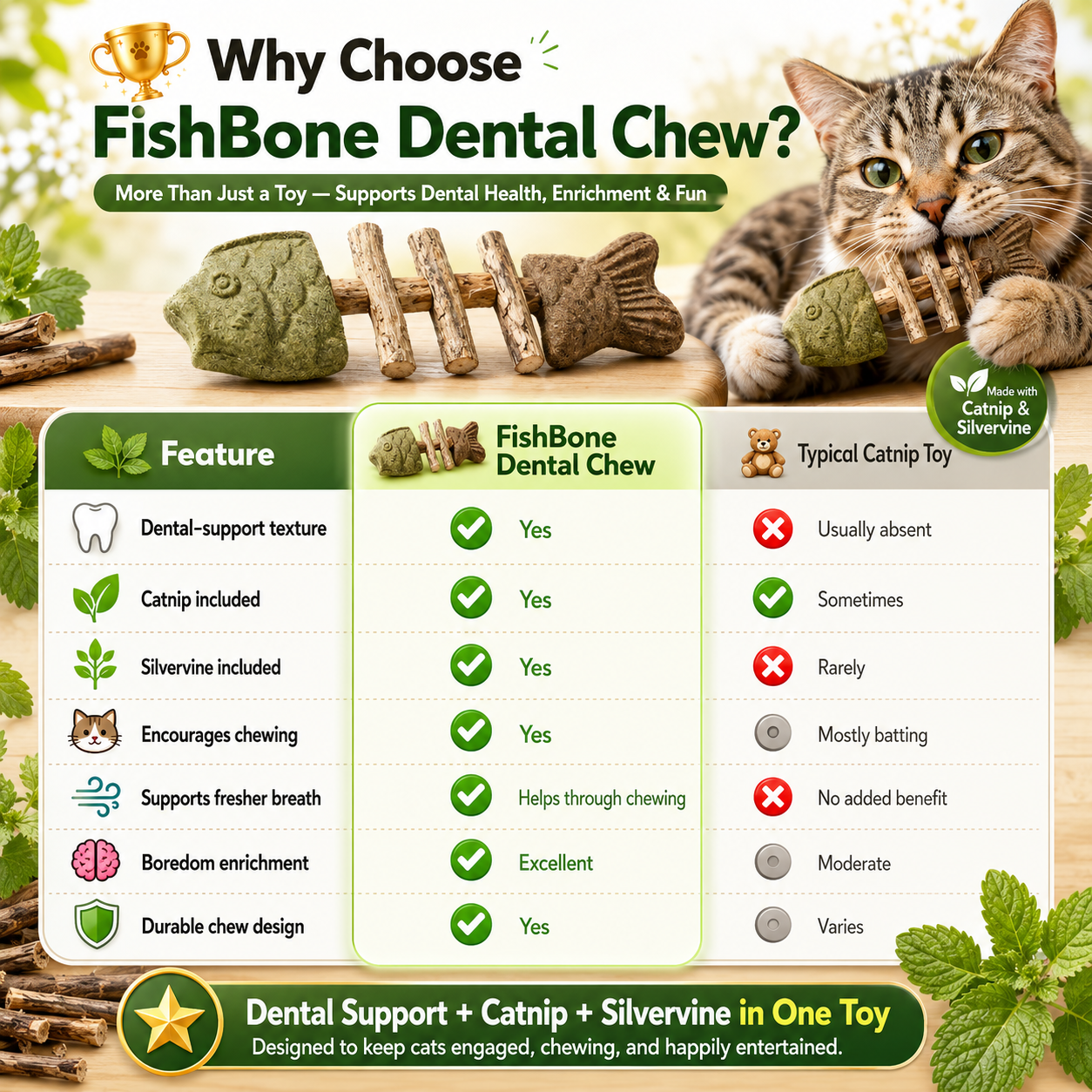 Catnip & Silvervine Chew