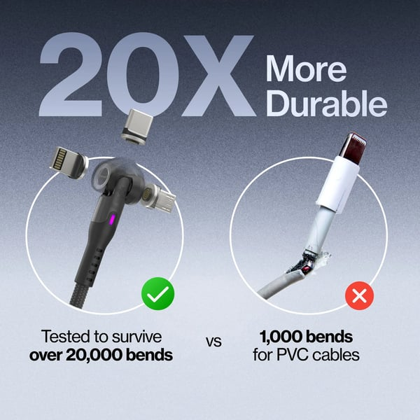 🔥5-in-1 Universa(🚀10x Faster Than Traditional Cables)