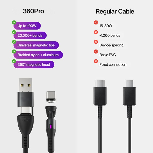 🔥5-in-1 Universa(🚀10x Faster Than Traditional Cables)