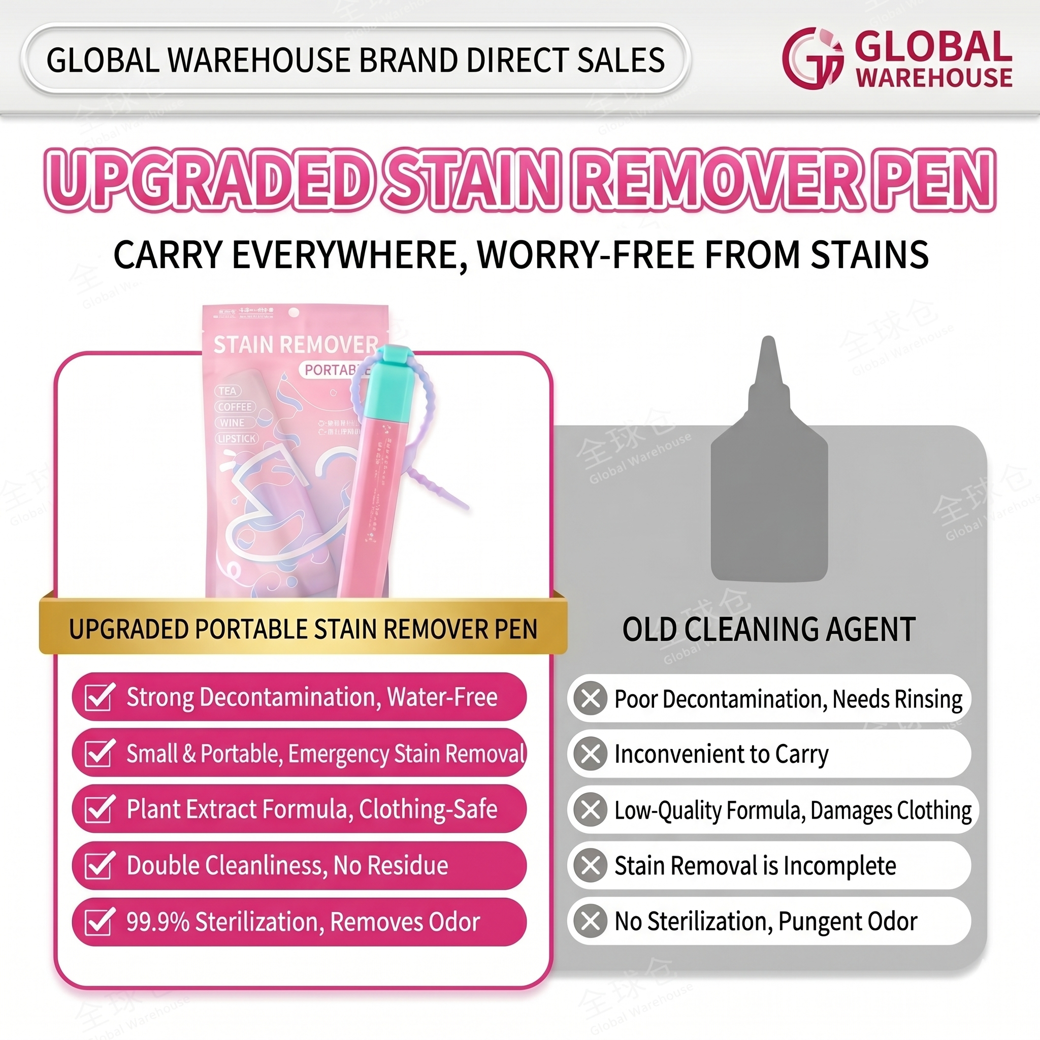 GIELEPH® On-The-Go Stain Remover Pen- Emergency No-Wash Fabric Eraser Stick for Down Jackets & Clothes, Removes Oil & Coffee Stains